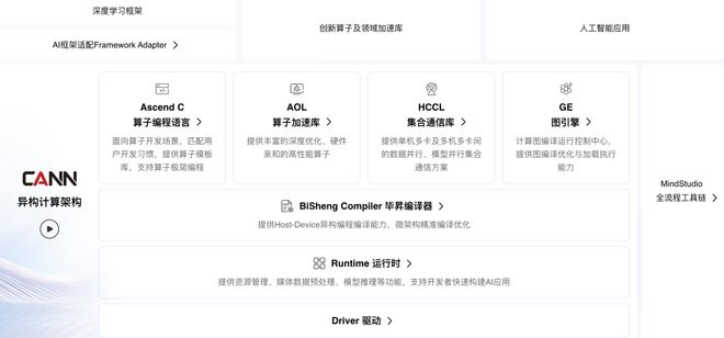 秒贷款!华为全栈AI加速让银行及时看见新葡京娱乐城靠10万+粉丝北漂插画师(图7) 秒贷款!华为全栈AI加速让银行及时看见新葡京娱乐城靠10万+粉丝北漂插画师(图7)